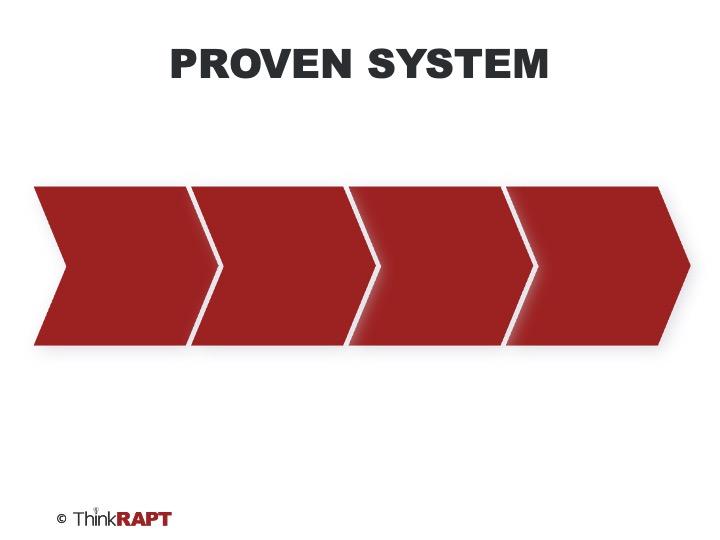 White background with 4 interconnected red arrows. Title at the top reads PROVEN SYSTEM